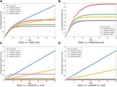 Competitive information propagation considering local-global prevalence on multi-layer interconnected networks